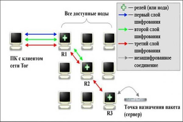 Кракен даркнет kraken014 com